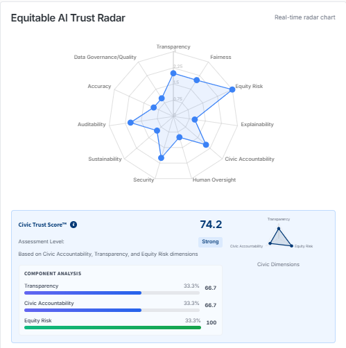 Trust Radar Analysis