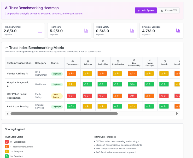 AI Trust Benchmarking Platform