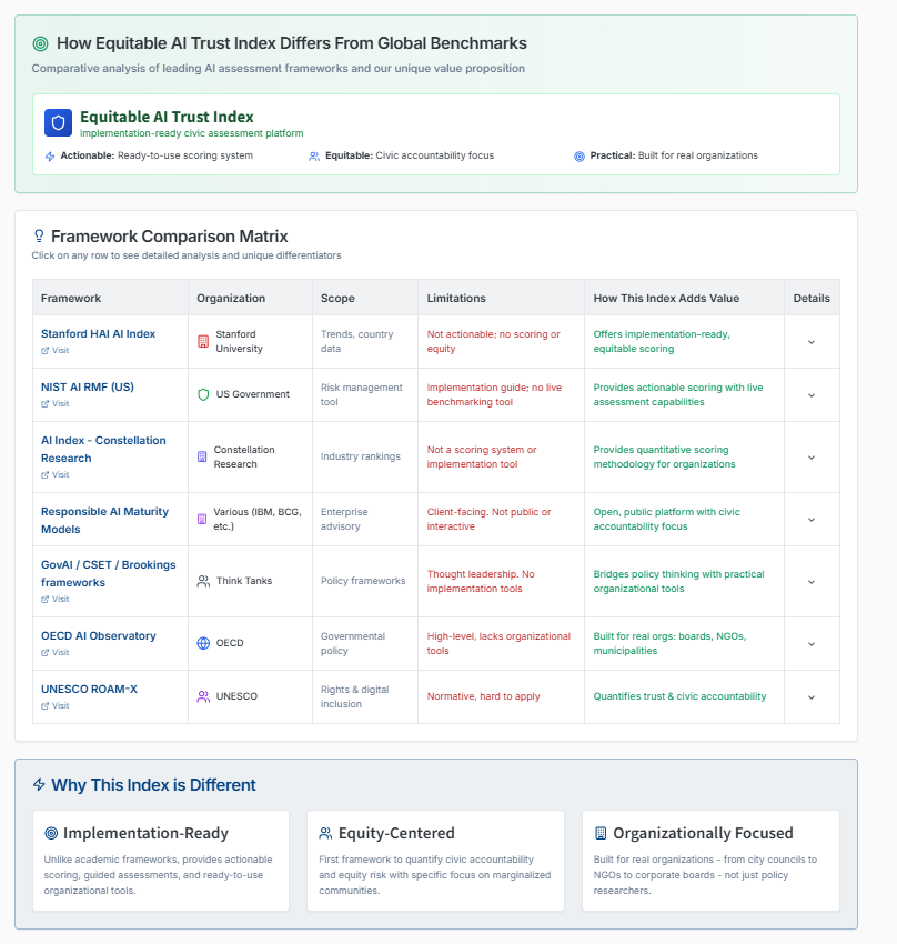 Framework Comparison Analysis